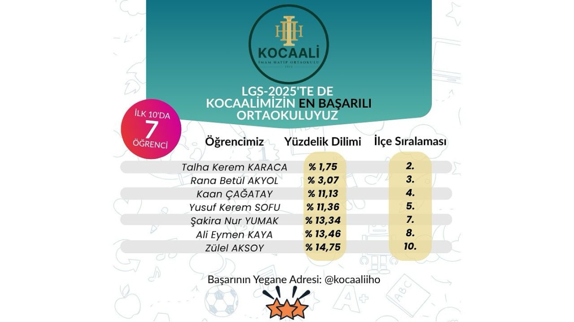 LGS 2025'Te De Kocaalimizin En Başarılı Ortaokulu Olduğumuzu Duyurmaktan Memnuniyet Duyuyoruz